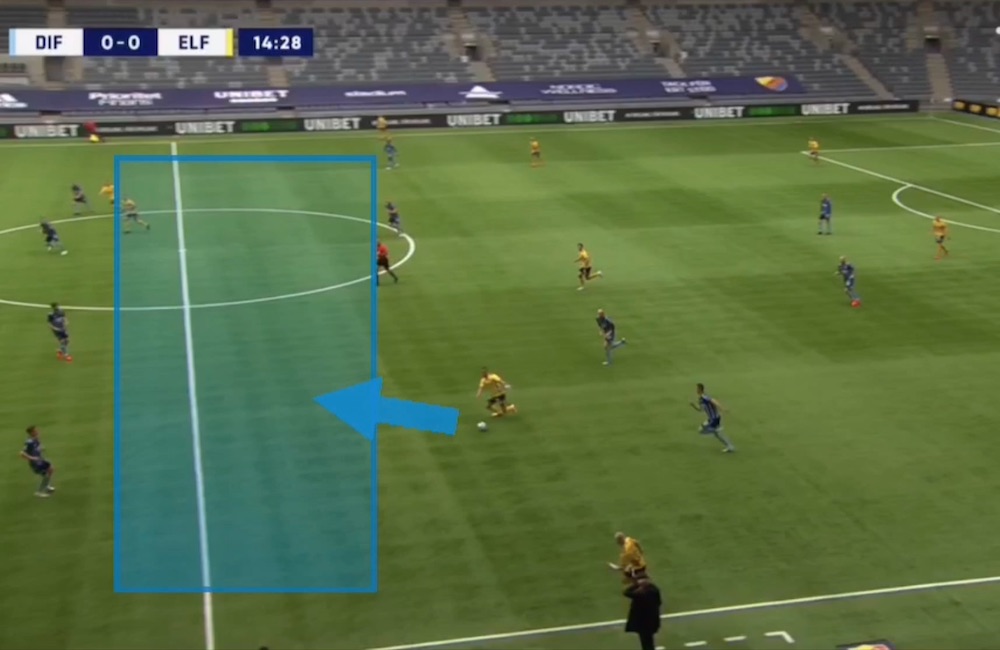 Analys: Plus och minus med Djurgårdens taktik mot Elfsborg