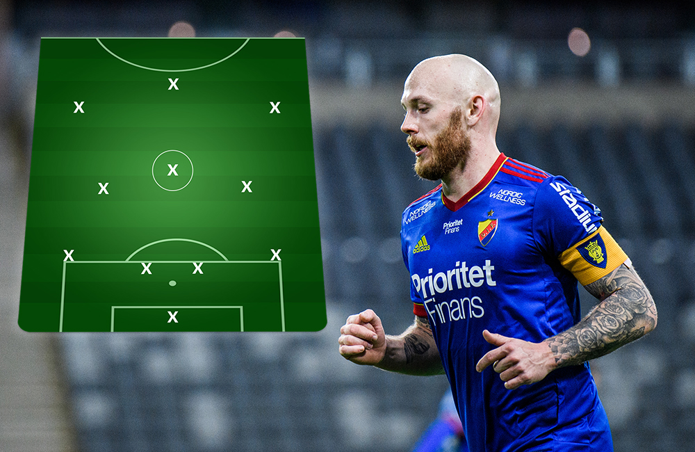 DIF-tränarnas långsiktiga plan: Spela Eriksson som mittfältare
