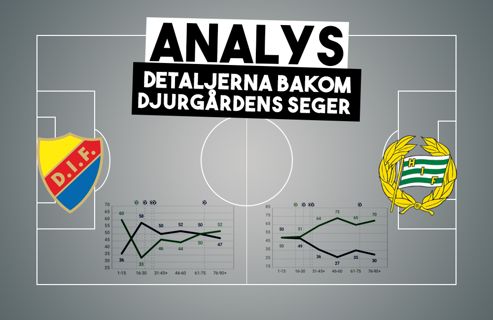 Derbyanalys: DIF-övertag, Chili-explosion och Haris kanonmatch