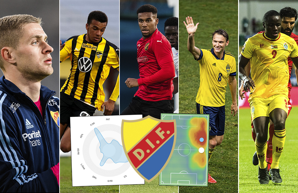 Silly season-scouten – så bra är Djurgårdens möjliga nyförvärv